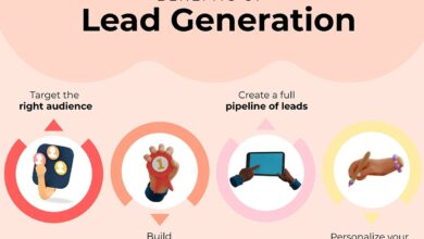 lead generation